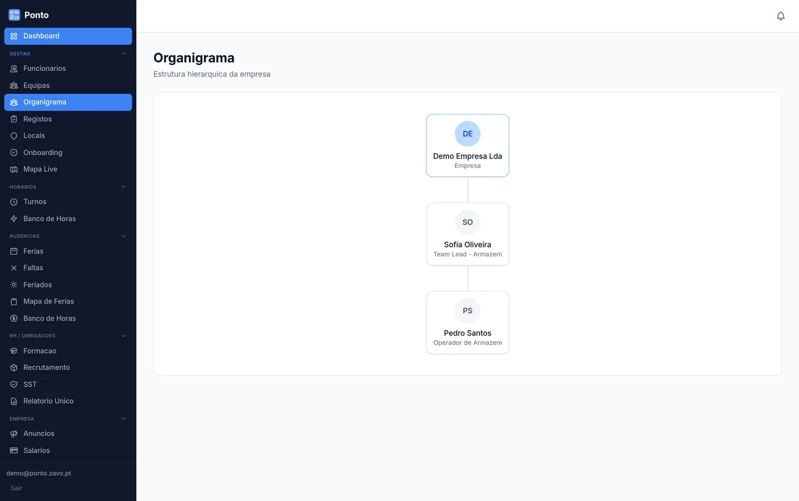 Organigrama no Zavo, com a estrutura hierárquica da empresa gerada a partir das fichas dos funcionários